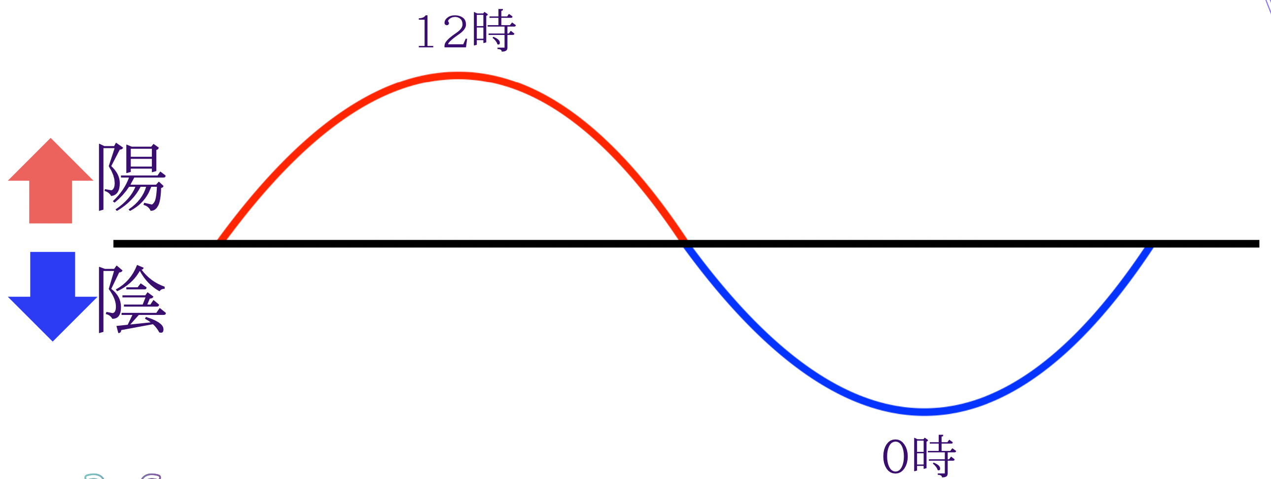陰陽_順応四時
