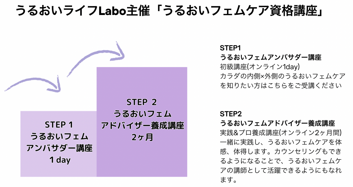 うるおいフェム講座