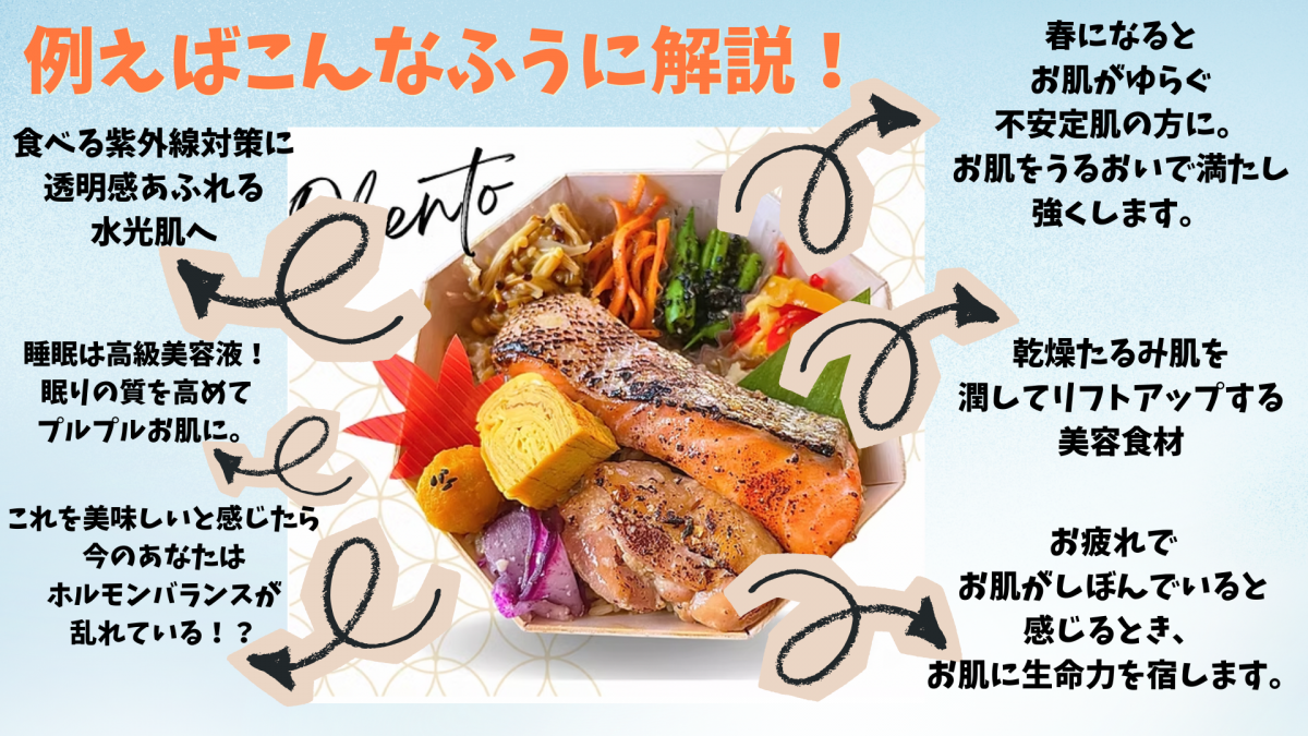 260418うるおい漢方プレミアムレセプションLP_お弁当解説例